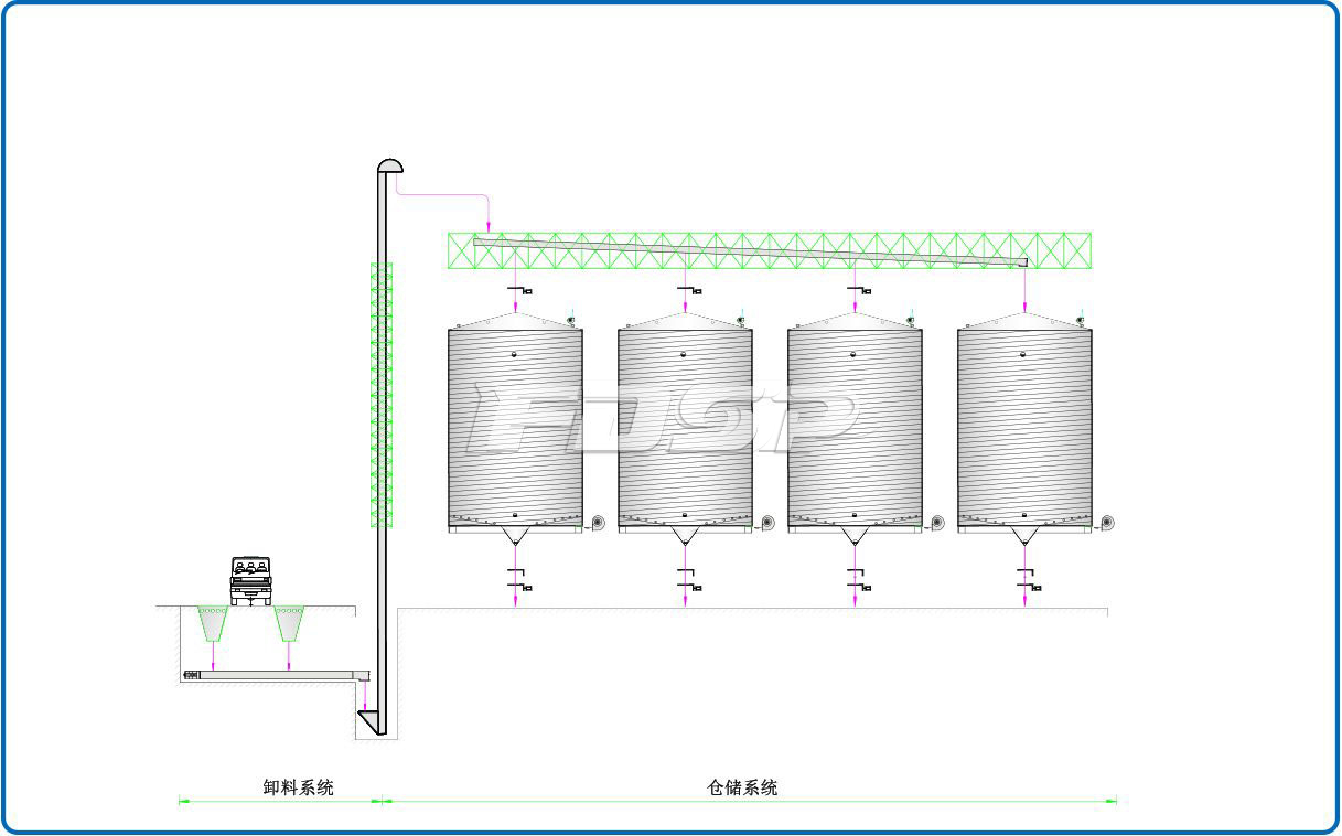 建材産業4-3000Tセメント鋼サイロプロジェクト